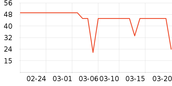 �������Ǵ��ʴ���/������ʷ�۸�