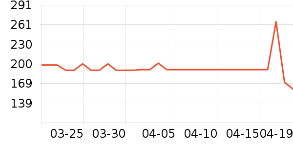 ŷ������Һ��˪��ʷ�۸�