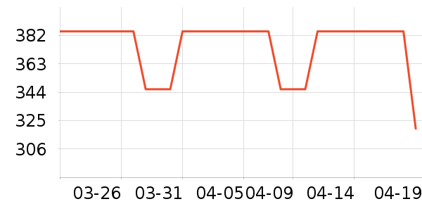 ɽ���Я���δ���ʷ�۸�