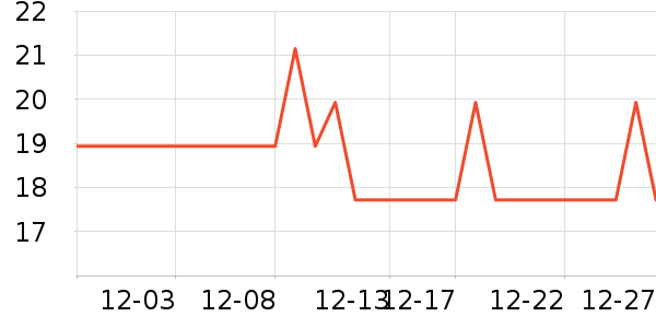 ���׾��������ʷ�۸�