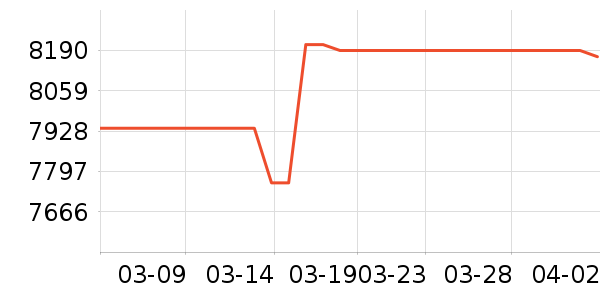 ԡ����ʷ�۸�