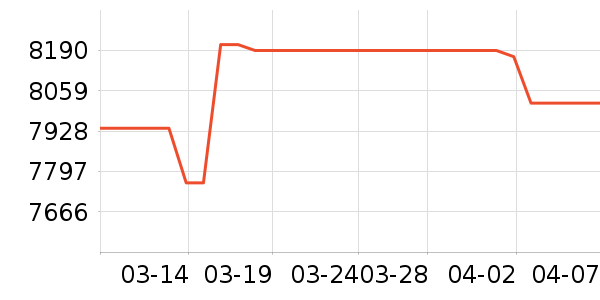 ԡ����ʷ�۸�