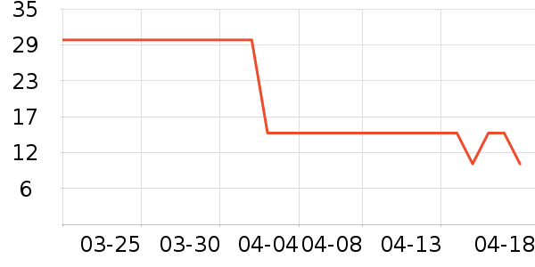 Ŧ����ά����/������/����п����ʷ�۸�