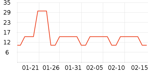 Ŧ����ά����/������/����п����ʷ�۸�