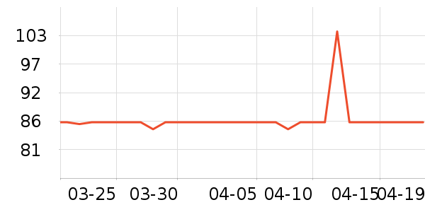 SAMEDREAM������/����ʷ�۸�