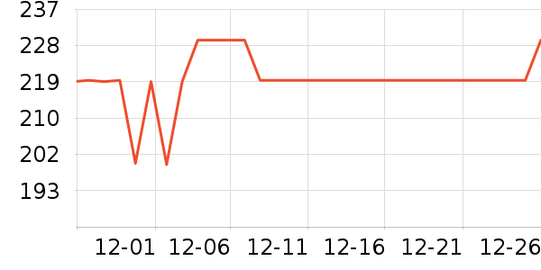 �����˶��п�/������ʷ�۸�