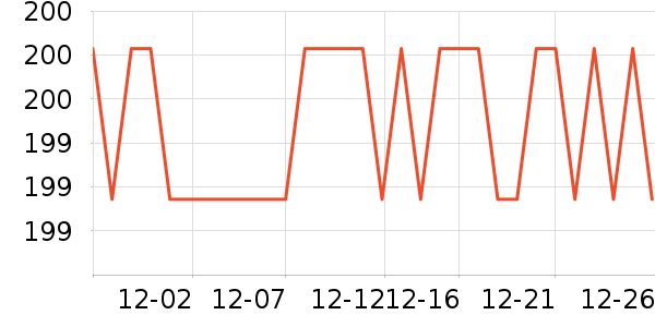 �������˶�T��/POLO����ʷ�۸�