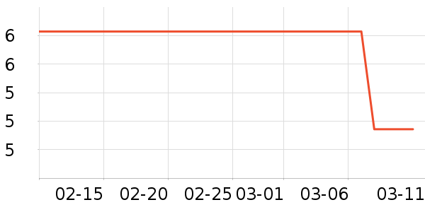 ������ʷ�۸�