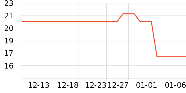 ��ά������/ֹ��¶��ʷ�۸�