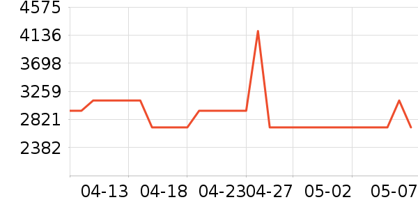 ������Ľ��ʿ����Ь��ʷ�۸�