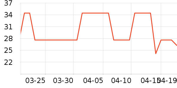 ������/������ʷ�۸�