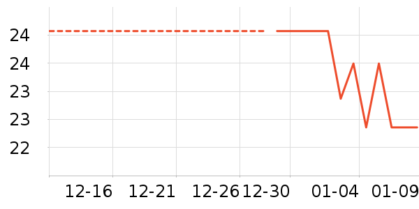 LED����ʷ�۸�