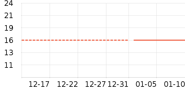 ��Ϸ/��ͨ/����/IP�ܱ���ʷ�۸�