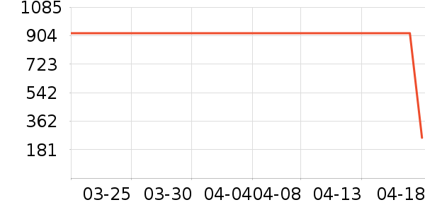 ��˹�˶�Ь��ʷ�۸�