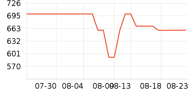 ŷ������װ�ε���ʷ�۸�