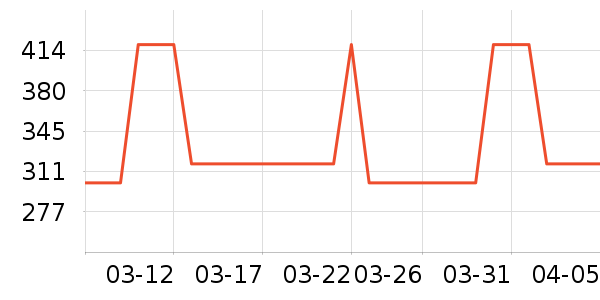 �Ϳ��˶�����/��ͷ����ʷ�۸�