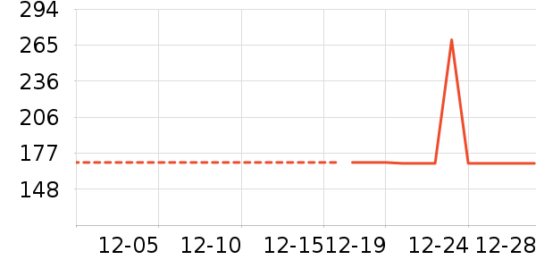 ��ů������ʷ�۸�