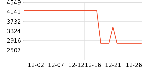 ��ˮ����ʷ�۸�