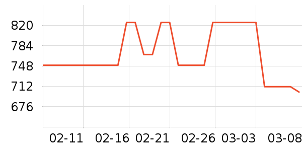 MLB.��ͯ����/������ʷ�۸�