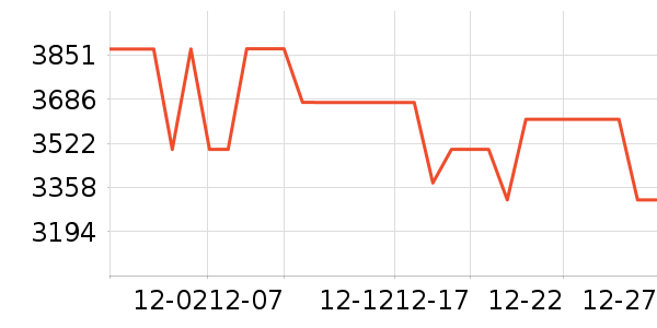 �ϰ����̻���ʷ�۸�