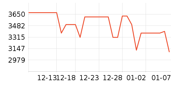 �ϰ����̻���ʷ�۸�