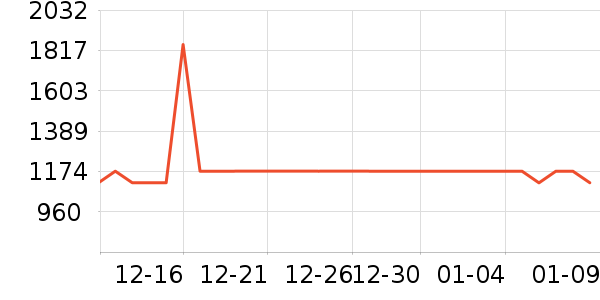 �������������ʷ�۸�