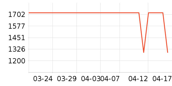 ����Ů����ʷ�۸�