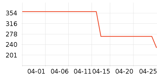 ˹�����˶�����/��ͷ����ʷ�۸�