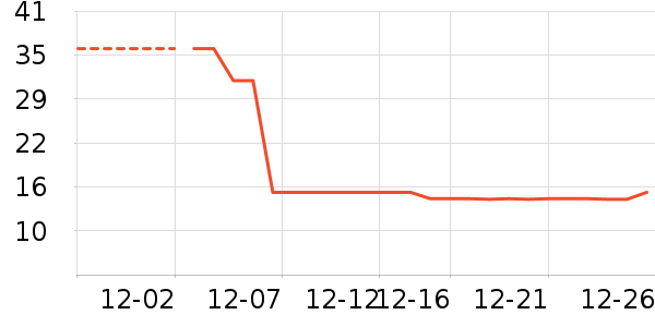 ������ʷ�۸�