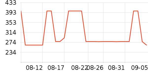 �п���������ʷ�۸�