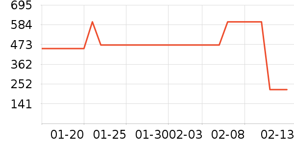 ܲ��������ͯ���޷���ʷ�۸�