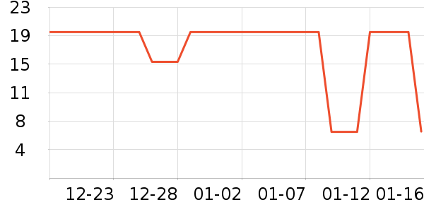 ��ζ֮����/������ʷ�۸�