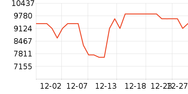 ���ŵ�����ʷ�۸�