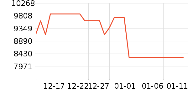 ���ŵ�����ʷ�۸�