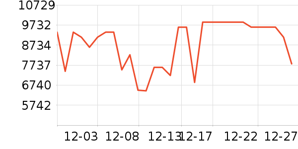 ���ŵ�����ʷ�۸�