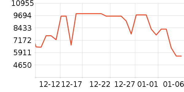 ���ŵ�����ʷ�۸�