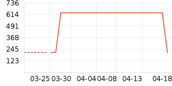 ʱ������/����/������ʷ�۸�