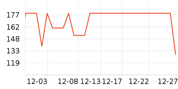 �����˶�T��/POLO����ʷ�۸�