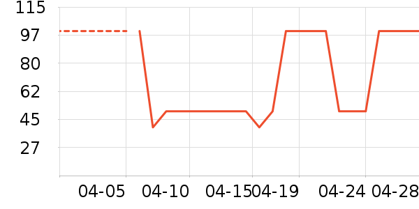 ñ��/Χ��/������װ��ʷ�۸�