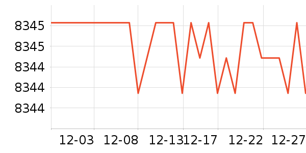 ����Լ������ʷ�۸�