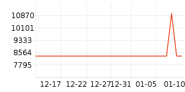 ����Լ������ʷ�۸�