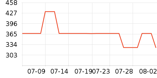 �Ϳ��˶�����ʷ�۸�