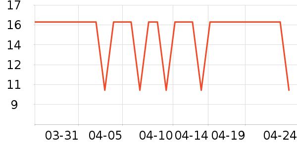 �ɿ�����ʷ�۸�