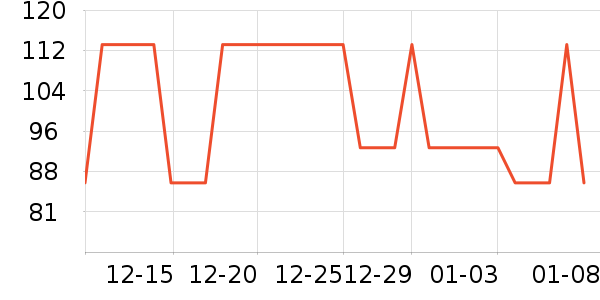 GUARDSMAN��๤����ʷ�۸�