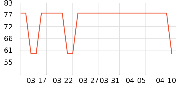 �ǹ���ʳ��ʷ�۸�