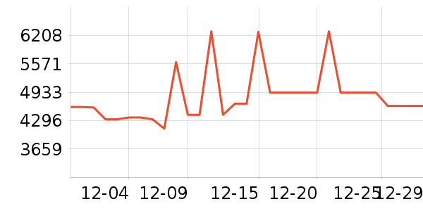 ��ά������ʷ�۸�