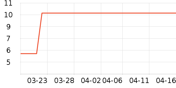 ��Ƥè����ʷ�۸�