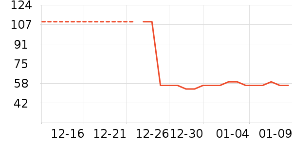 �ݵ���ʷ�۸�