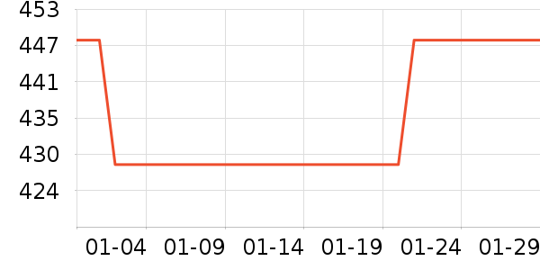 ����Ũ�˶��п�/������ʷ�۸�