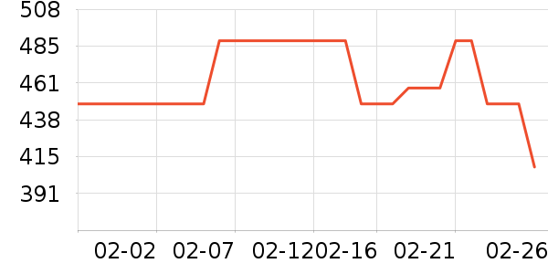 ����Ũ�˶��п�/������ʷ�۸�